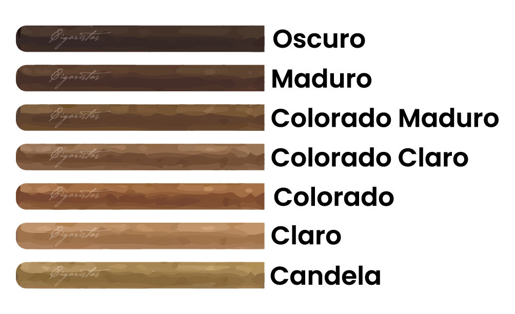 cigar types and cigar sizes chart